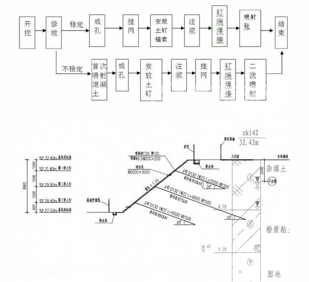 攀枝花土钉墙护坡施工要点详解