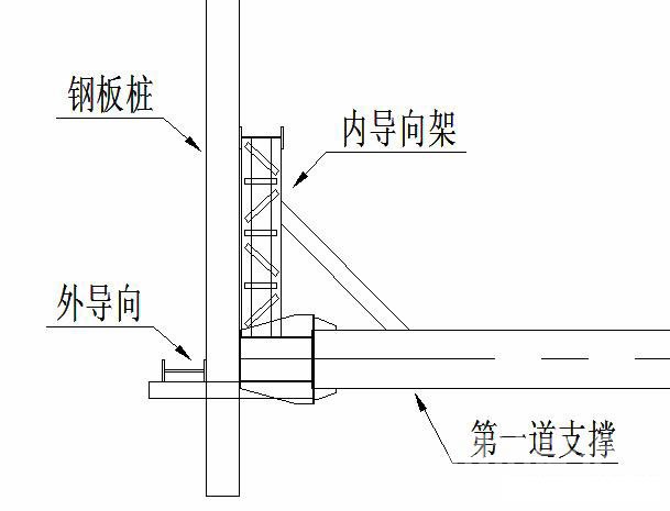 攀枝花钢板桩围护安全技术交底