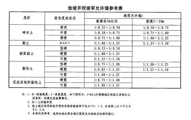攀枝花基坑支护放坡开挖主意事项