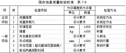 攀枝花夯实地基